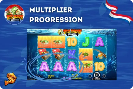 Progressiebalk met multipliers 2x 3x 10x tijdens free spins in Big Bass Bonanza demo